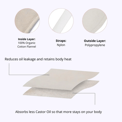 The Wellness Kit by Aurelia™